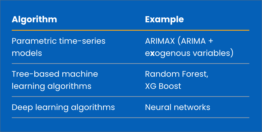 Go the Extra Mile on Forecast Accuracy With an Ensemble of Algorithms