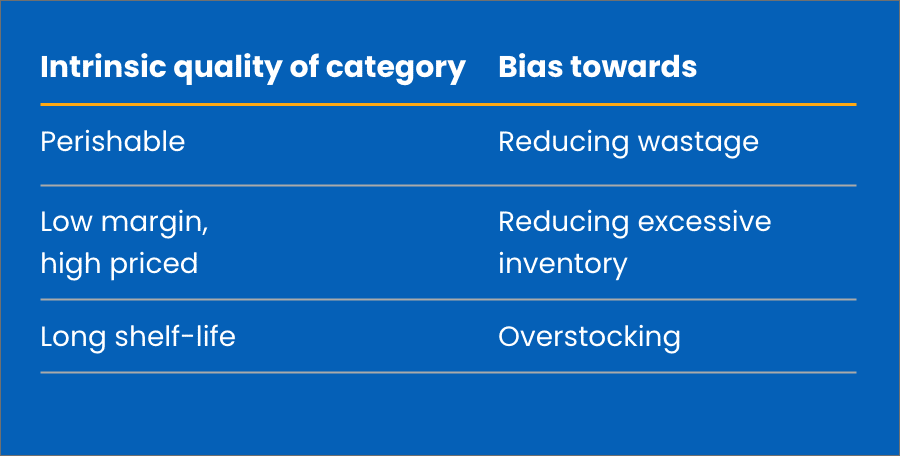 Adopt a Dynamic Approach to Fresh and Ambient Products With Business Objectives as Priority