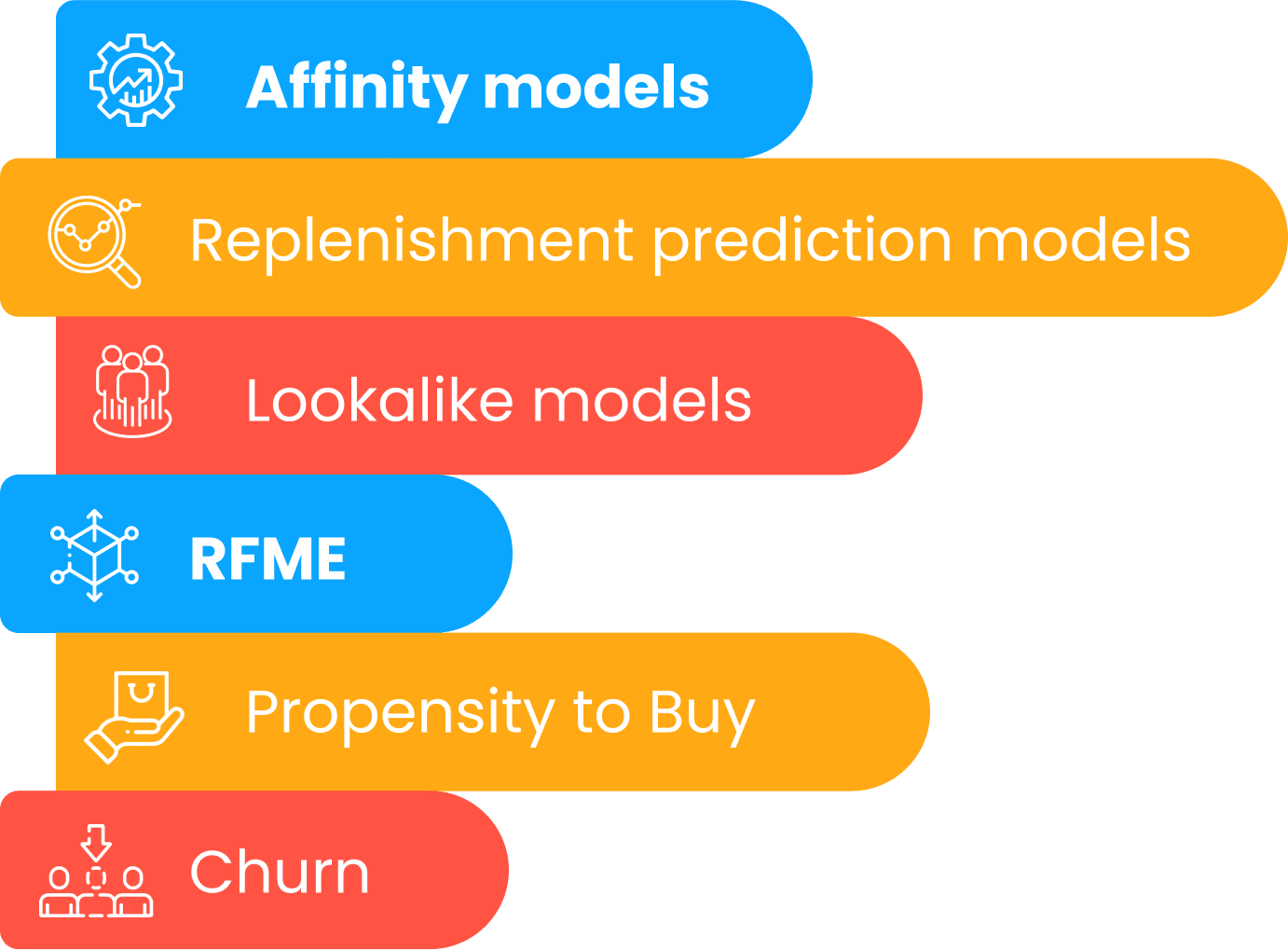 analytical-models