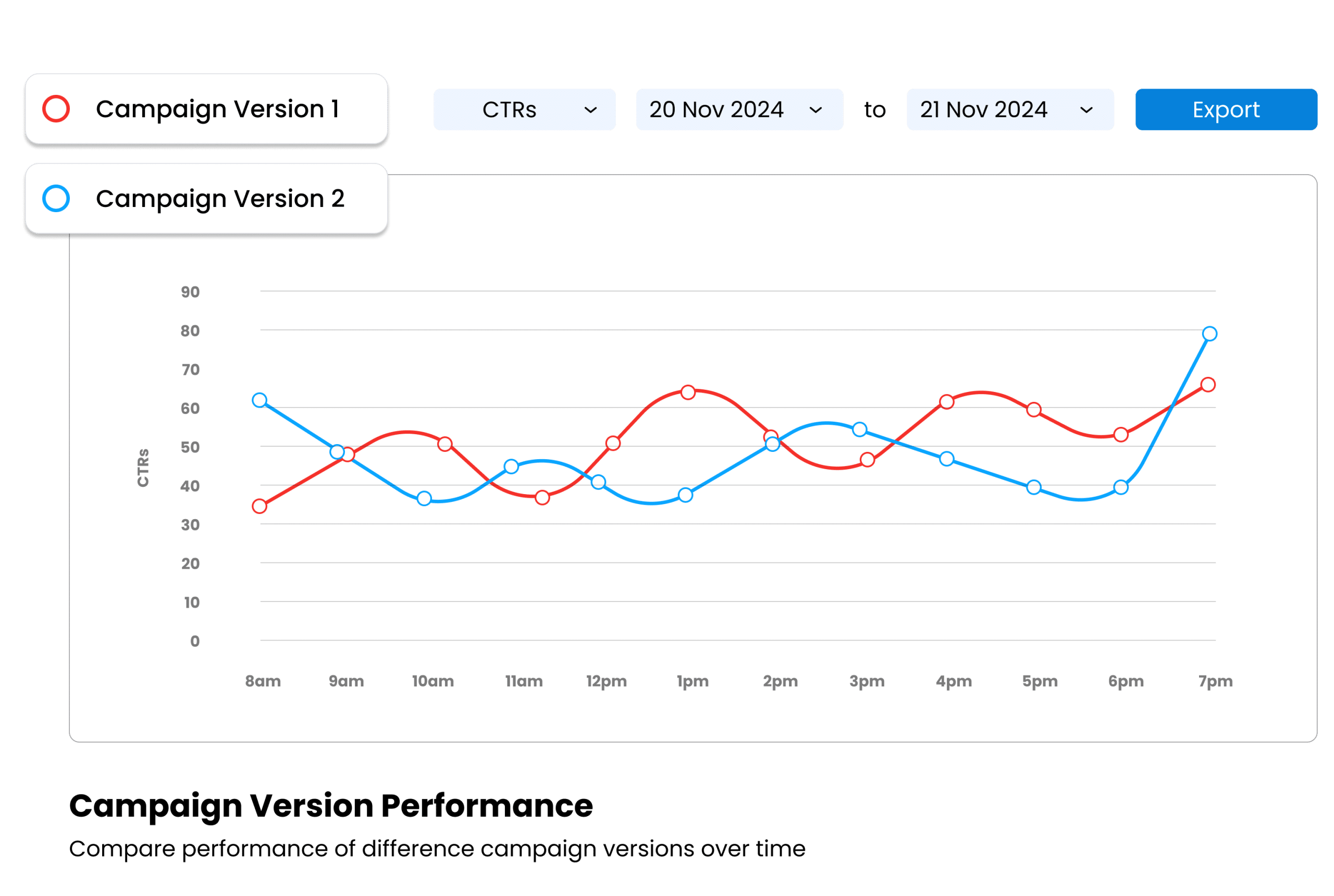 Unlock Actionable Insights for Continuous Improvement