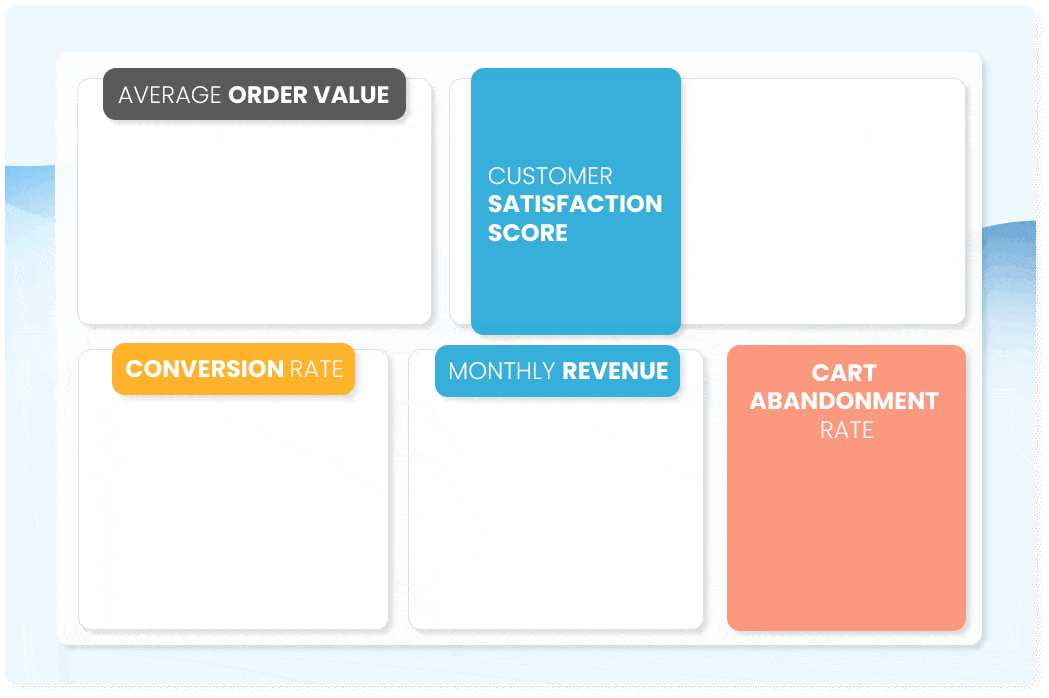 Measure and Optimize