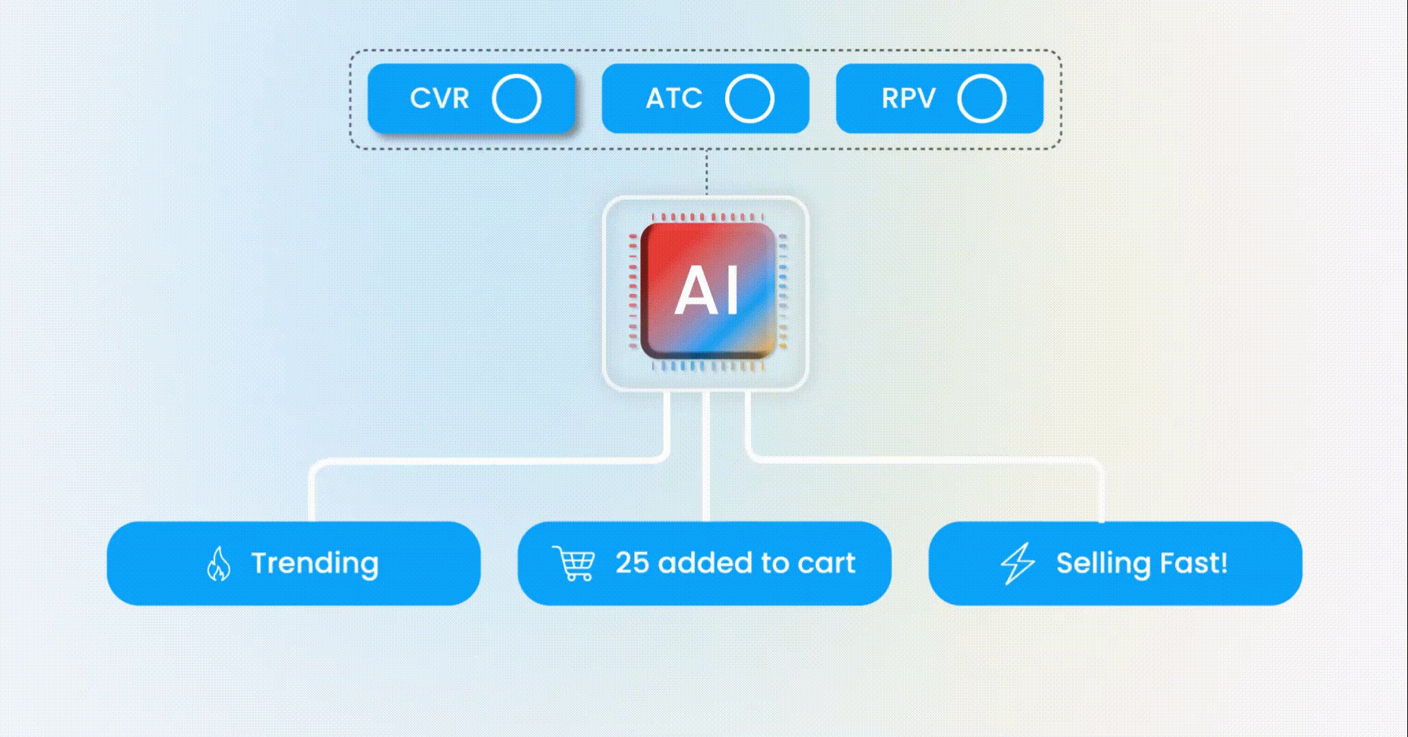 Leverage Game-changing AI Optimization