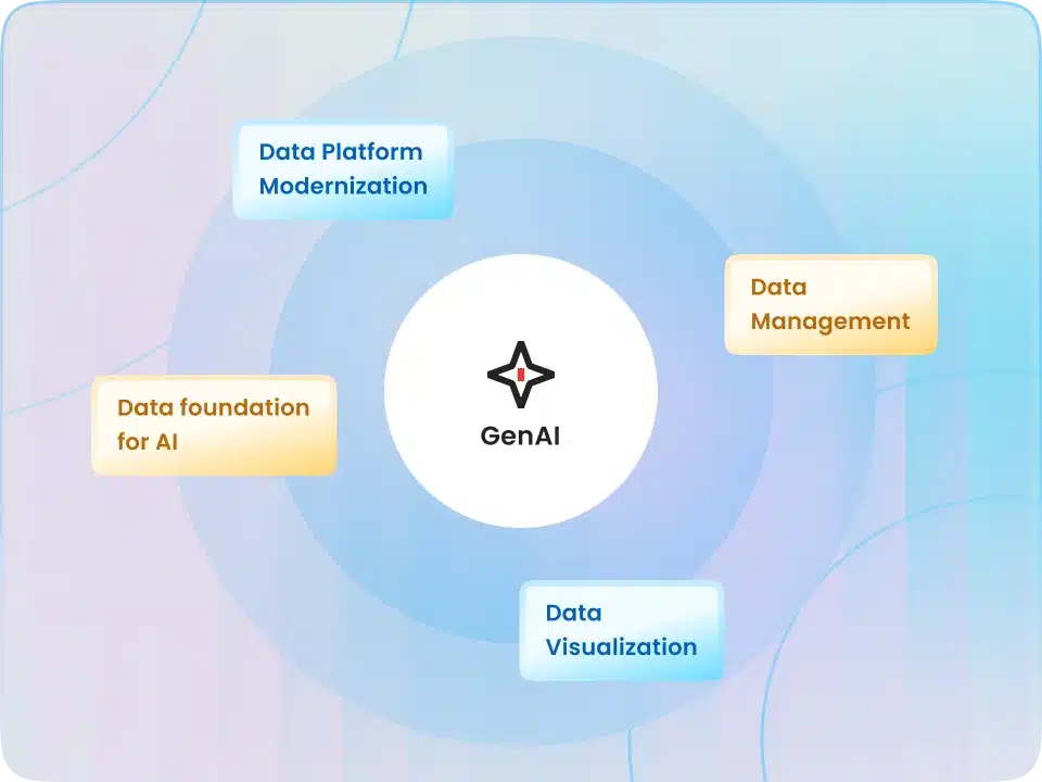 Data Foundation