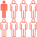 Gartner statistic on retail personalization